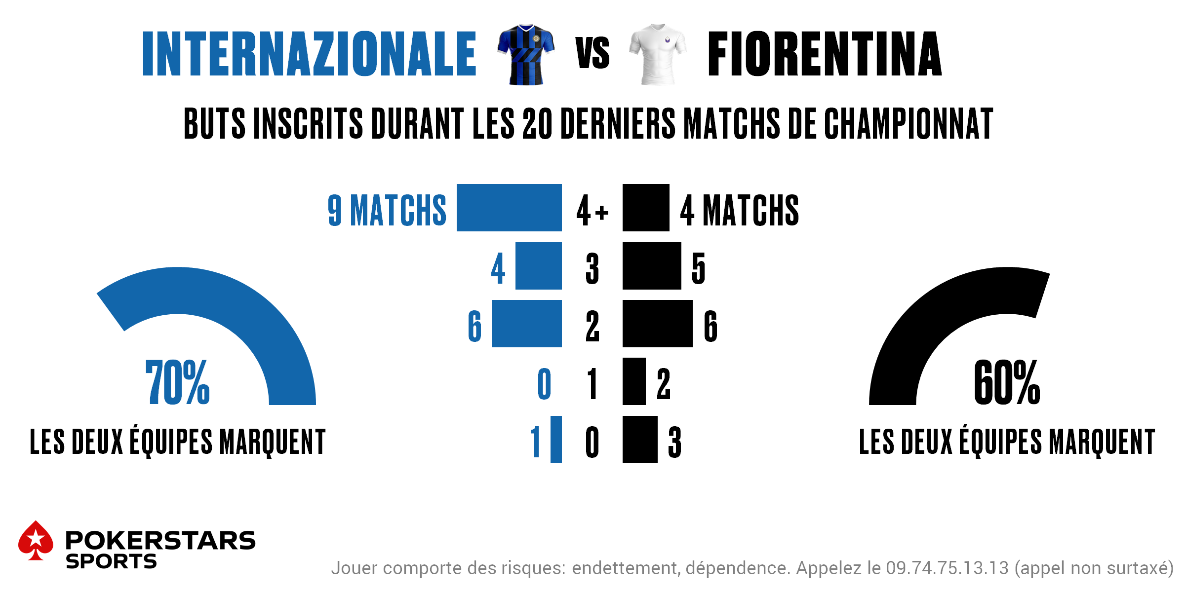 Inter v Fiorentina - Totals FR